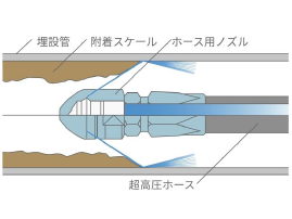 くろがね工業　高圧洗浄